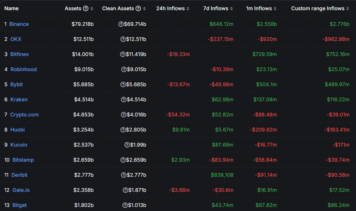 5 review criteria for listing tokens on