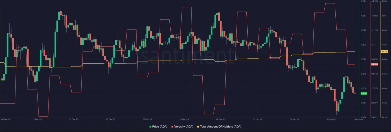 ada surges strongly following approval of bitcoin etf 65b97672e3826