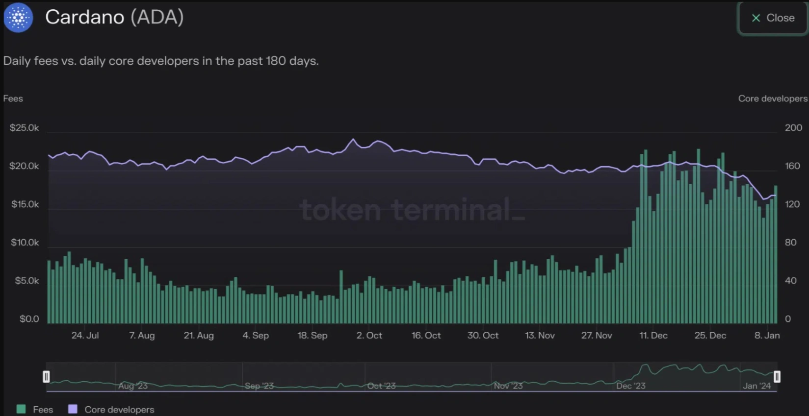 ada surges strongly following approval of bitcoin etf 65b97672ed5b0