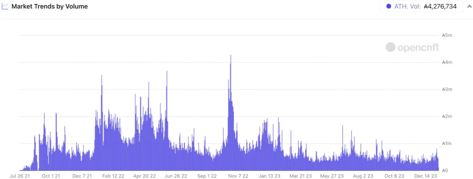 ada surges strongly following approval of bitcoin etf 65b976730512f