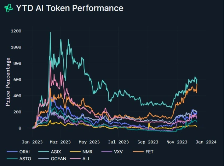 ai agents take center stage in blockchain 65b97a0f6c9e4