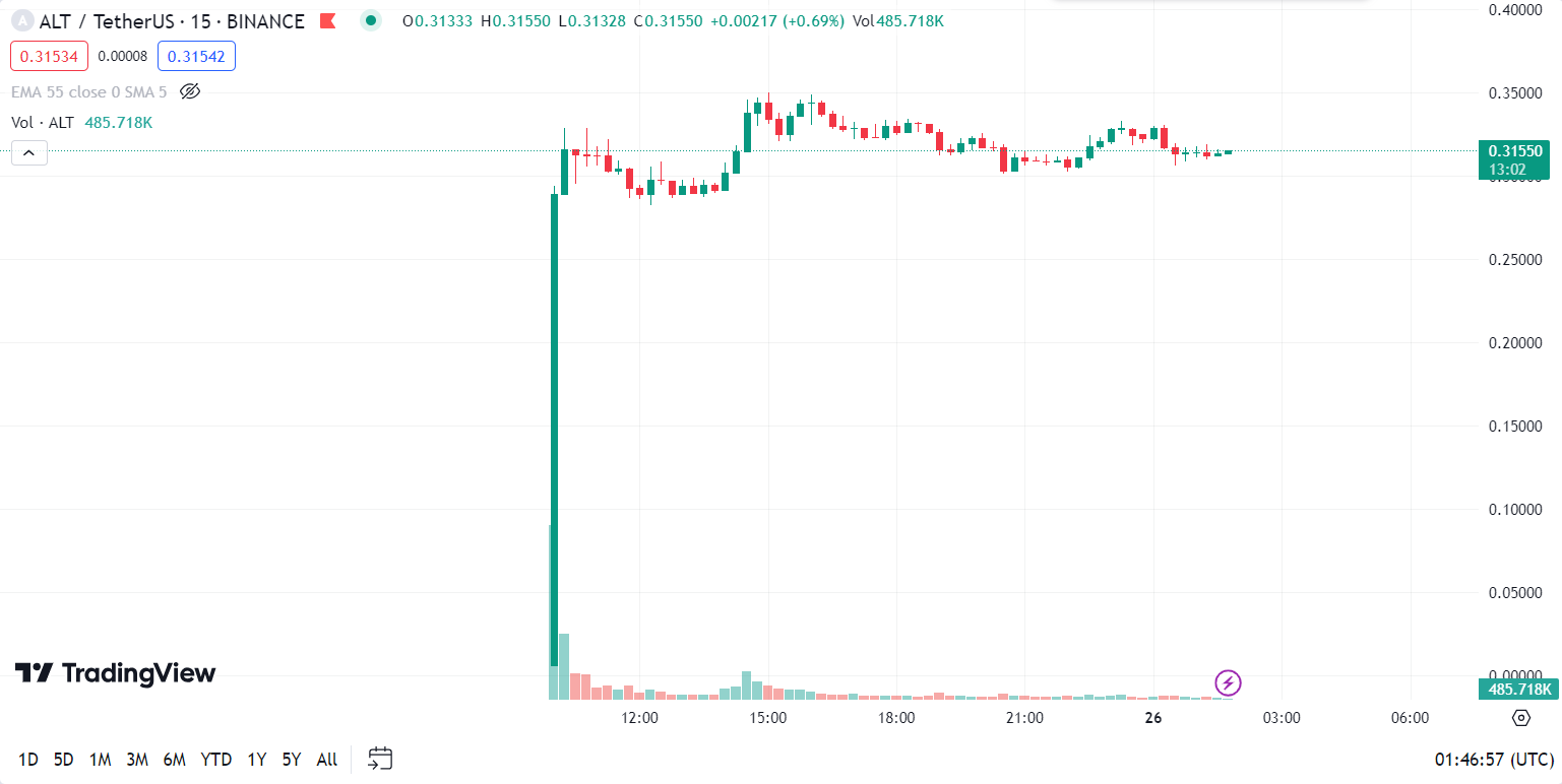 altlayer alt initiates airdrop claim and achieves binance listing 65b9781948225