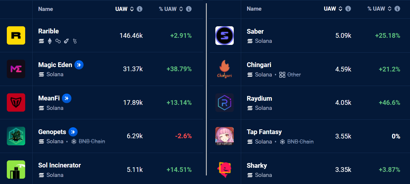 analysis of solanas recent price increase a week of remarkable growth 65b96cb2d50c7