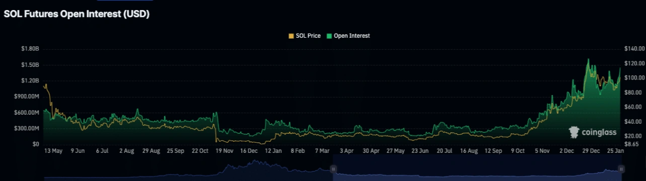 analyst predicts solana sol to surge to 333 usd 65bad62dda5c4