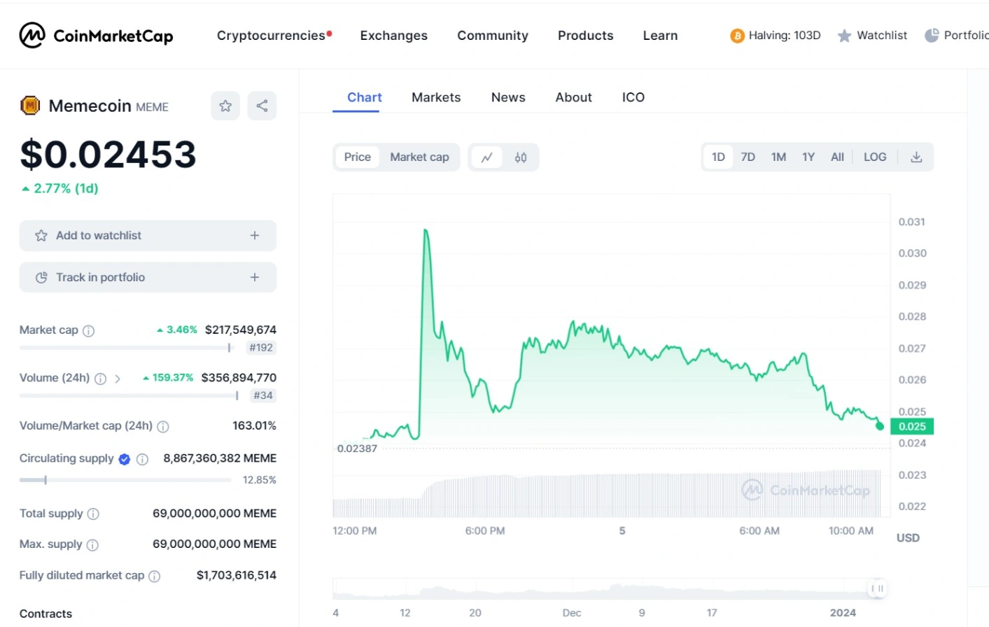 binance boosts memecoin meme with strategic investment 65b97559919df