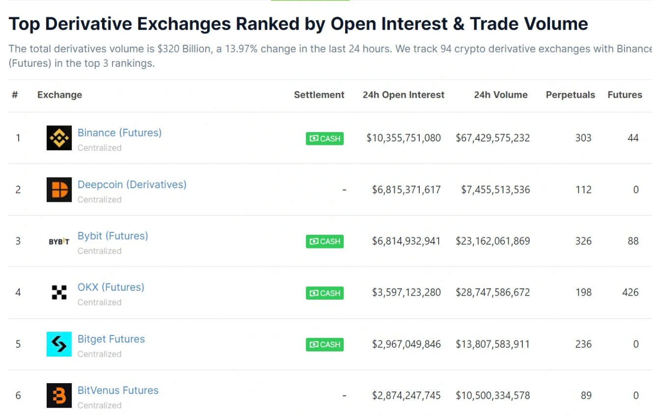 binance futures launches 170k usdc rewards campaign 65bad0ea2961b