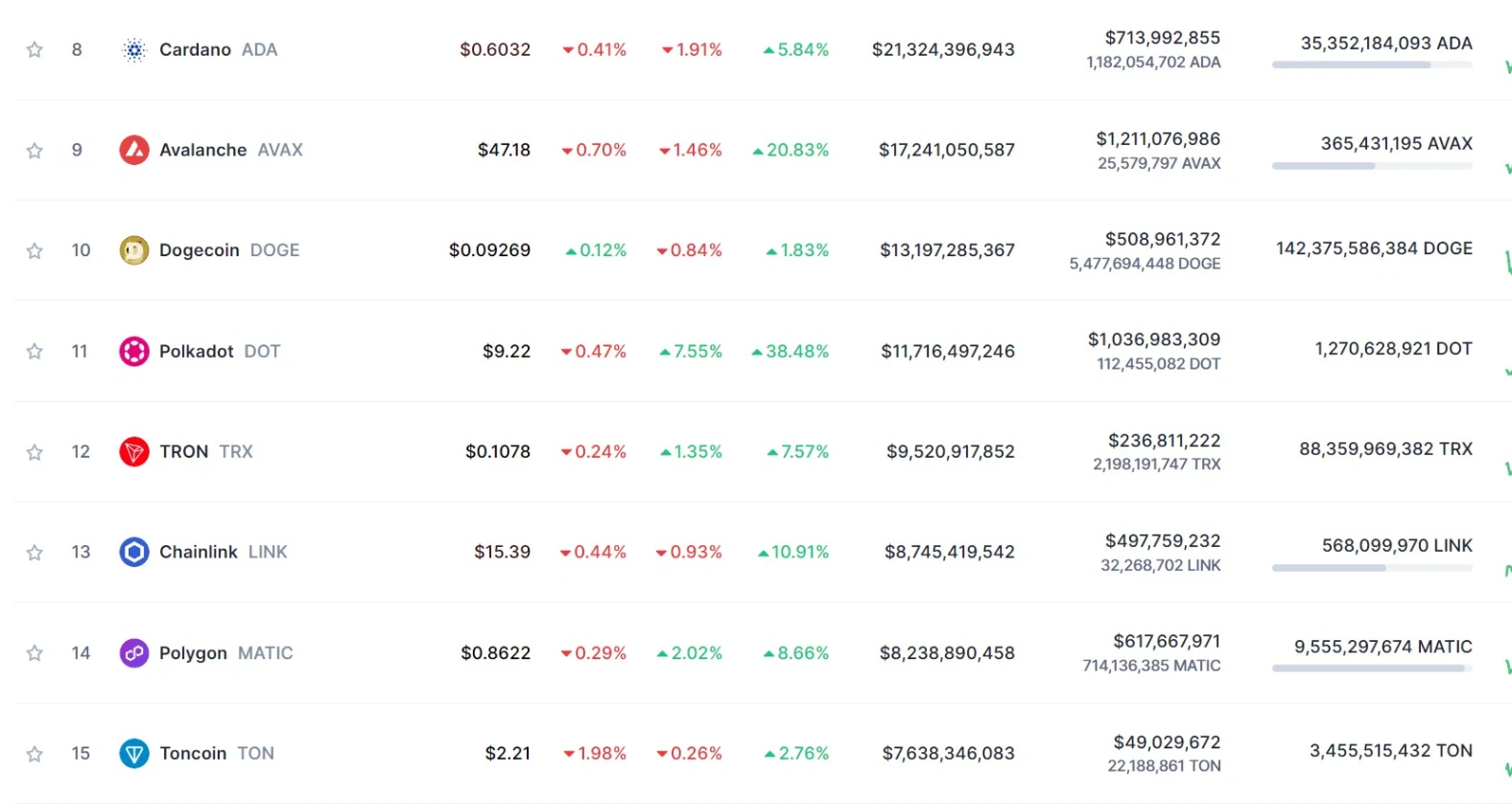 binance unveils exclusive margin trading pairs in latest announcement 65b9730443b9a