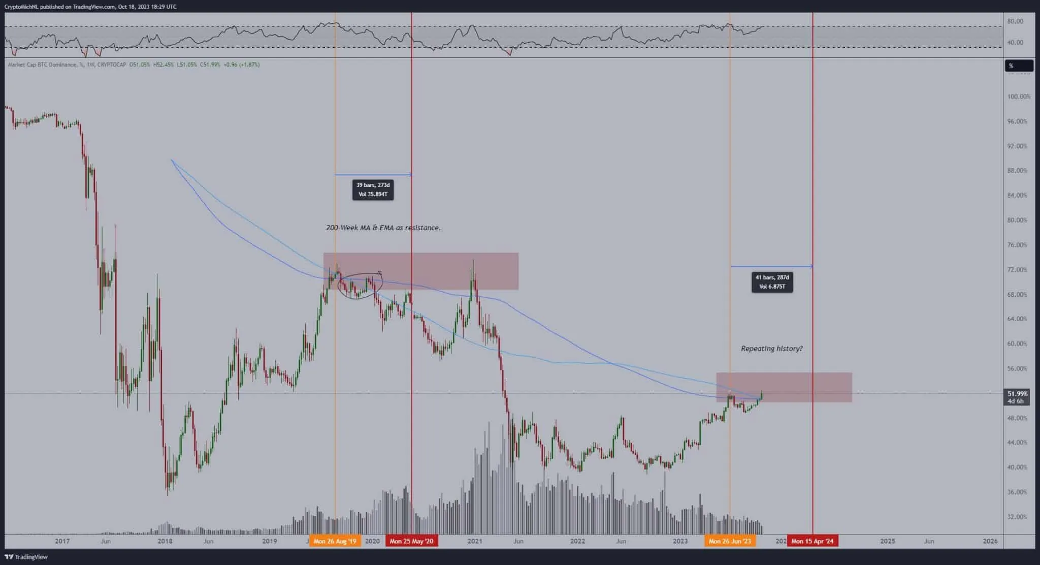 binance will list 8 new cryptos altcoin price surge imminent 65b96db1076e5