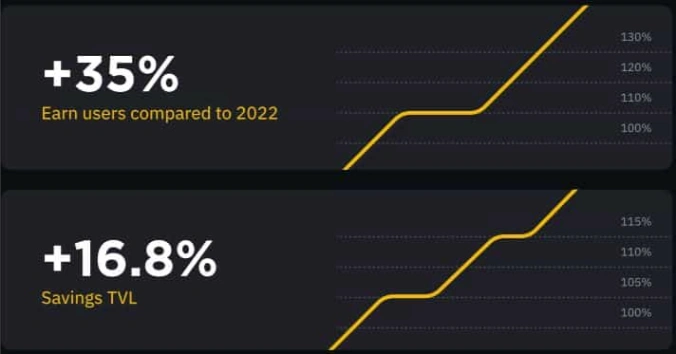 binances 2023 report a comprehensive overview 65b97dc99b75c