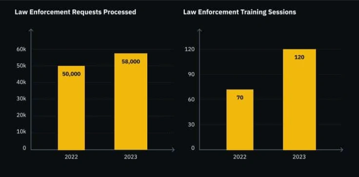 binances 2023 report a comprehensive overview 65b97dc9f0f47