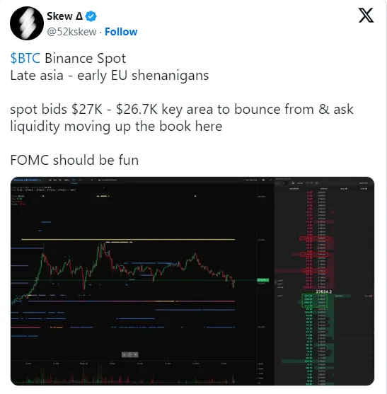 bitcoin analysis predicts spicy btc price into fomc as 27k holds 65b96508d3c3b