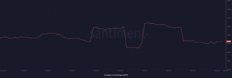 bitcoin and ethereum outperform gold this year major whales leaving binance 65b96e43f0022