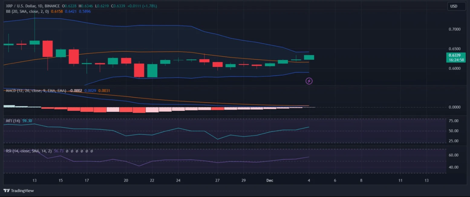 bitcoin price surge boosts altcoin market capitalization to find new support levels 65b97189b7b91