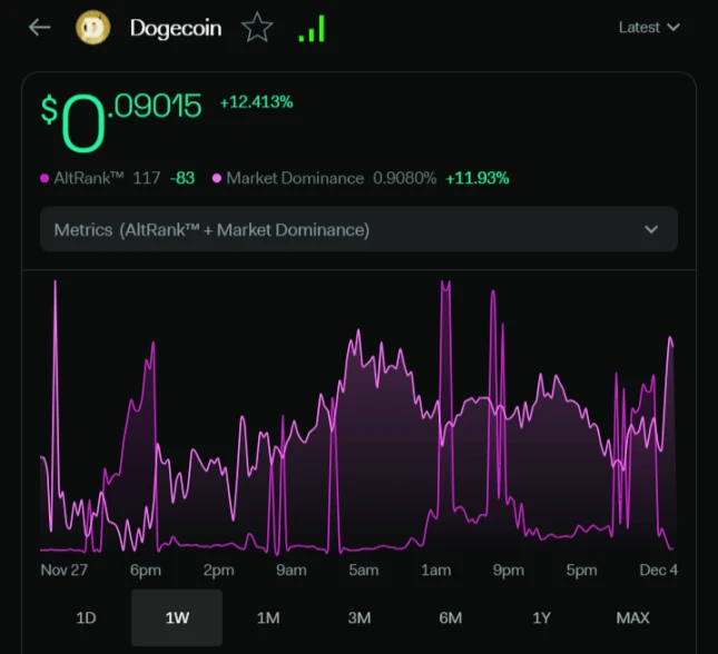 bitcoin price surge boosts altcoin market capitalization to find new support levels 65b97189c190c