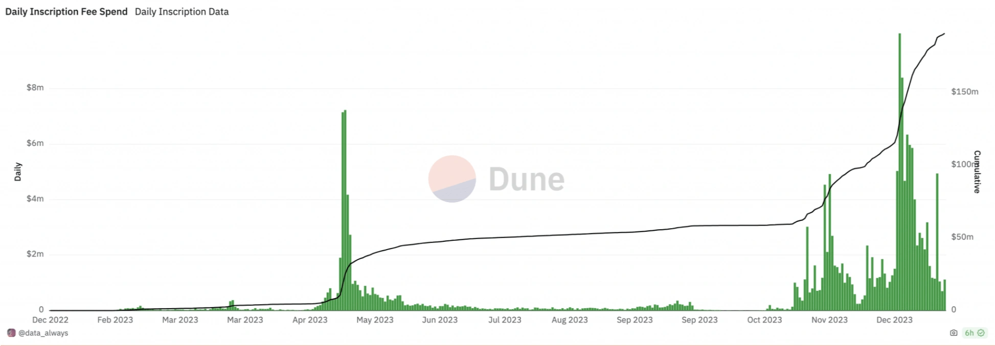 bitcoin surpasses ethereum in latest nft sales 65b979230df3d