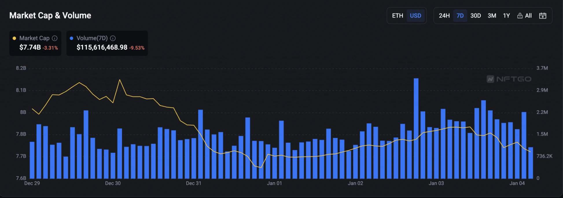bitcoin surpasses ethereum in latest nft sales 65b979231e909