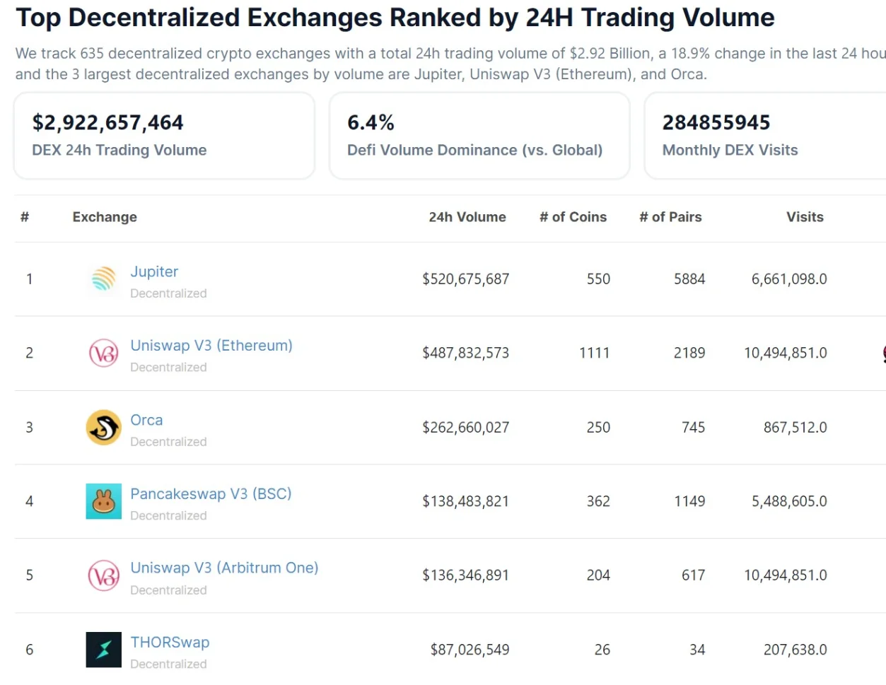 bybit exchange adds jupiters jup token to its solana dex listing 65b977a0802b6