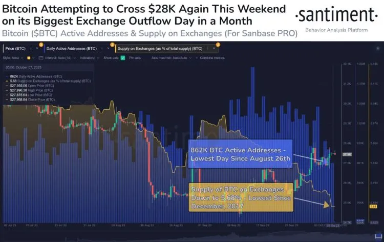 ceo binance predicts bitcoins price surge after halving insights from three historical halvings 65b965c3bf26a