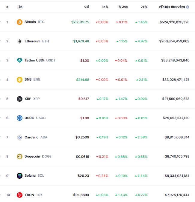 cryptocurrency markets last week 98 of investors short term bitcoin are losing money 65b964d5a0702
