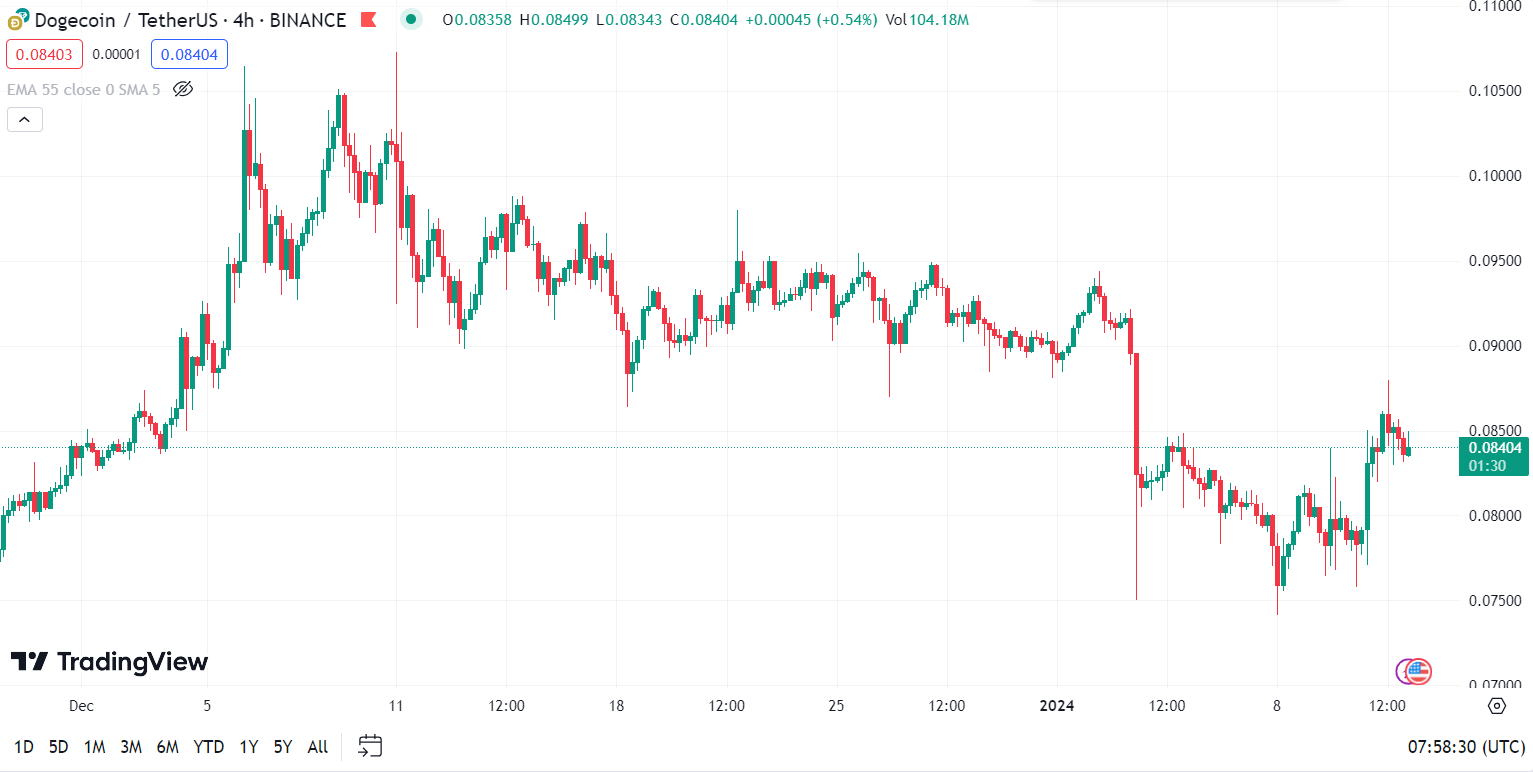elon musk revealed that he still holds dogecoin 65b97664edfd7
