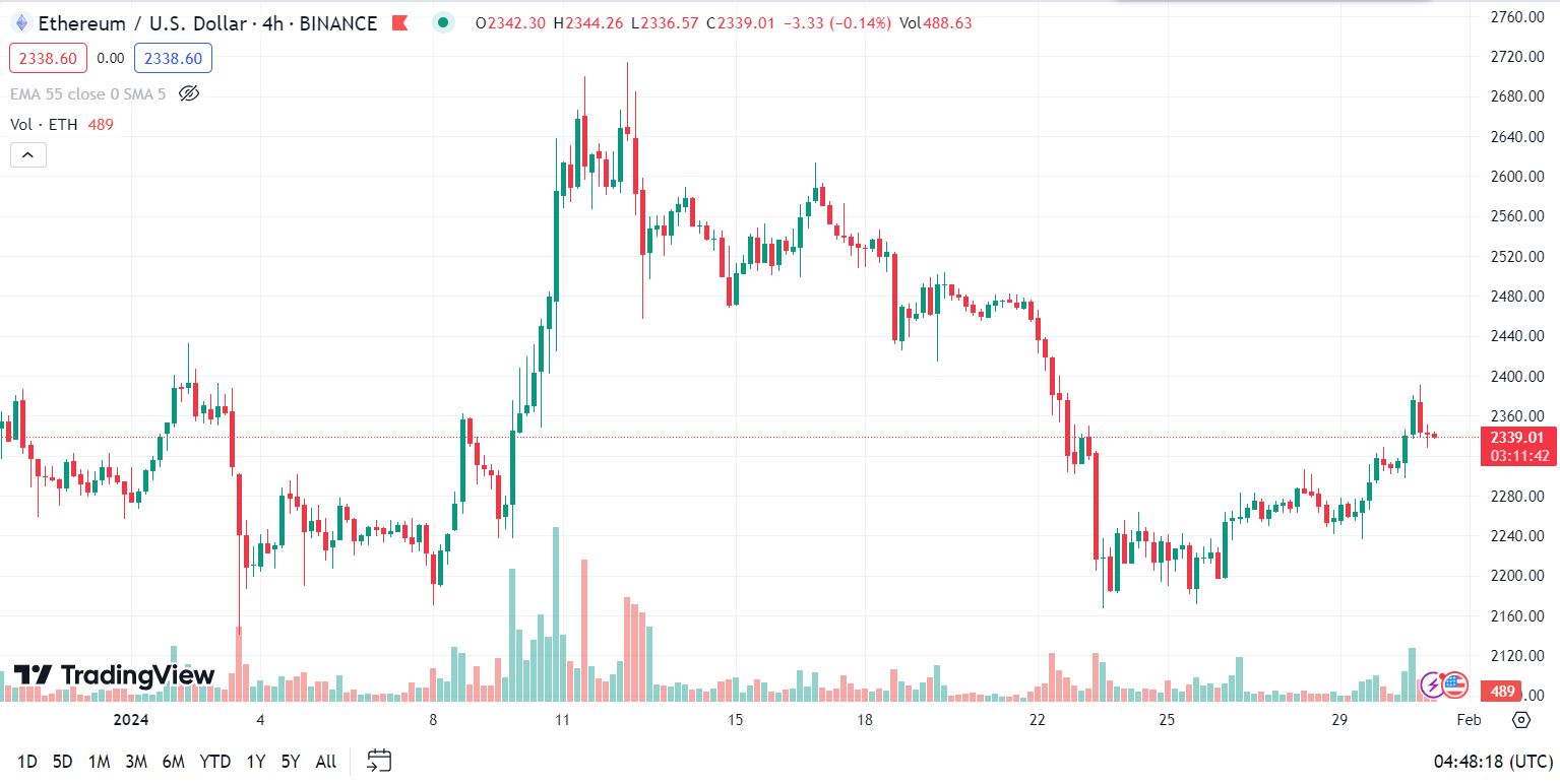 ethereum completes dencun upgrade on sepolia testnet 65bad625ba922