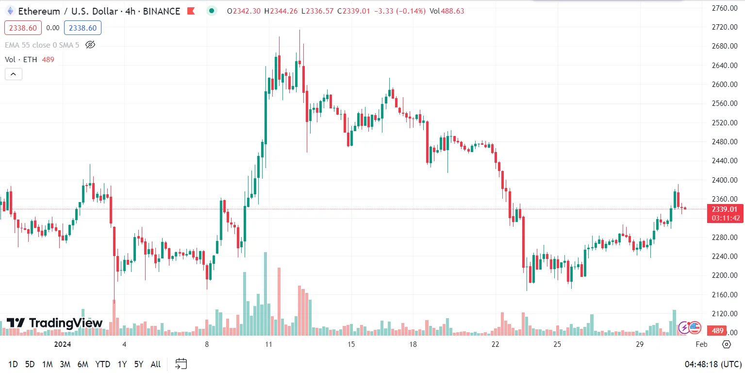 ethereum completes dencun upgrade on sepolia testnet 65bad625ba922