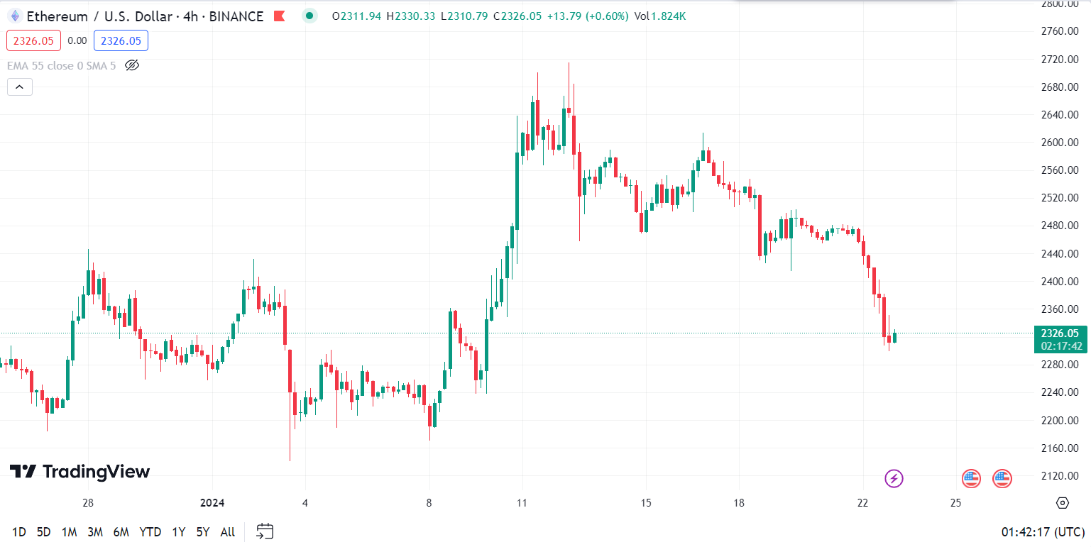 ethereum foundation continuously selling eth 65b976dc8a398