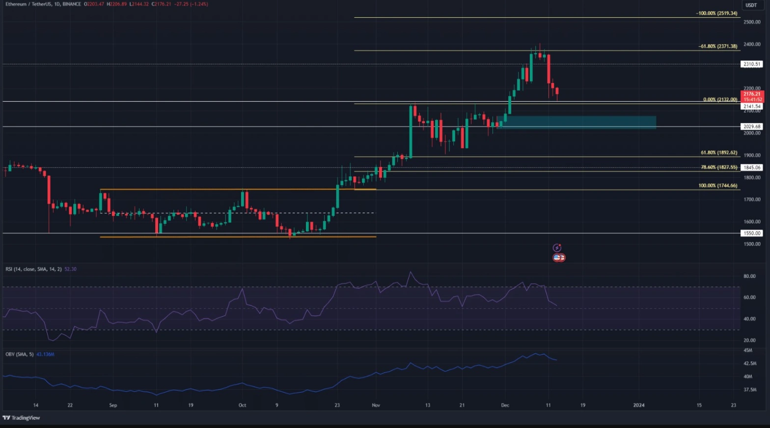 ethereum investors have reasons to worry 65b9726a1ada9