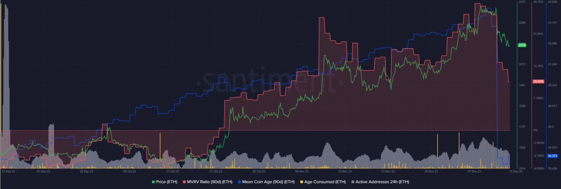 ethereum investors have reasons to worry 65b9726a23b59