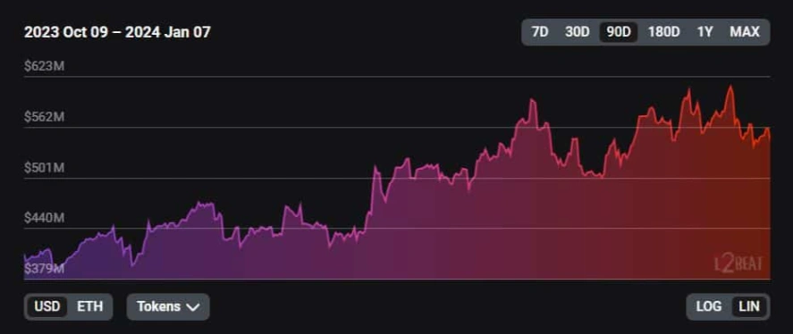 ethereum scaling solution thrives in 2024 65b9752474dfb