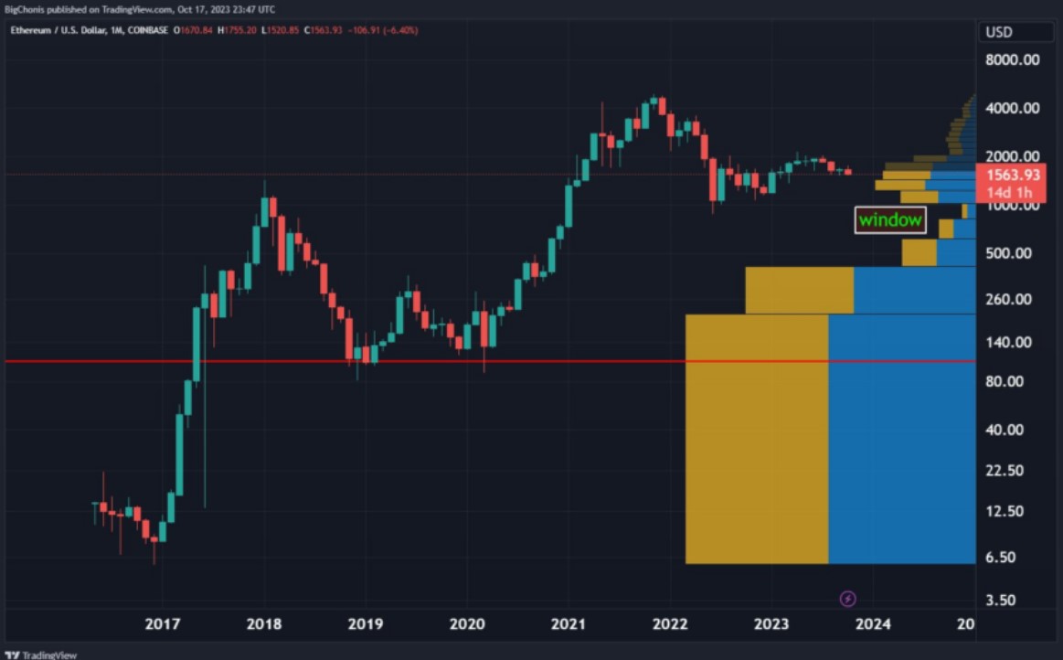 ethereum whale sells 22 million in eth vitalik buterin denies involvement 65b96db983572