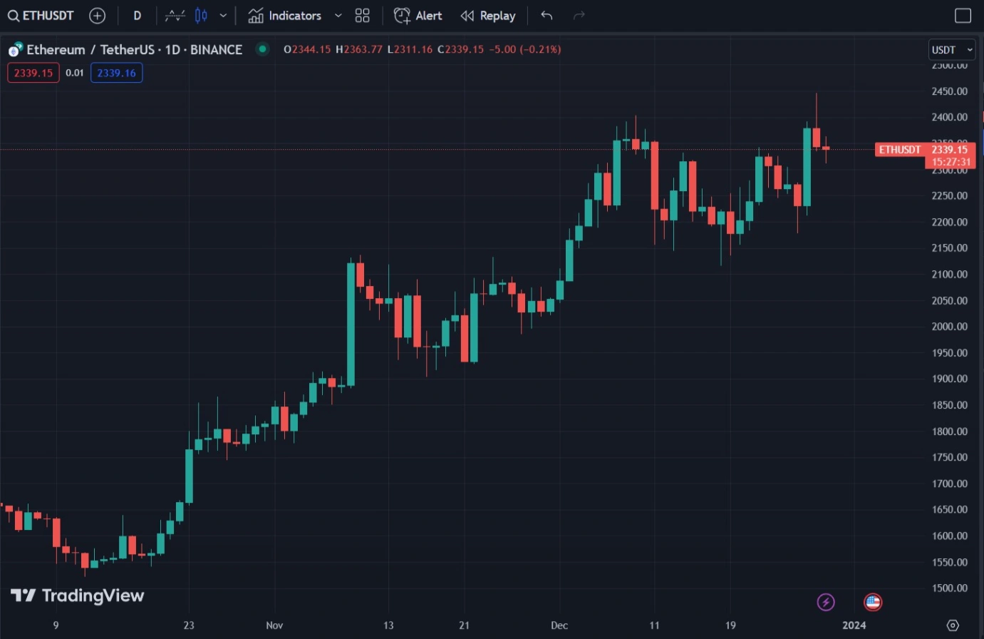 ethereum whales sell 136m eth on binance coinbase 65b9741a9ce37