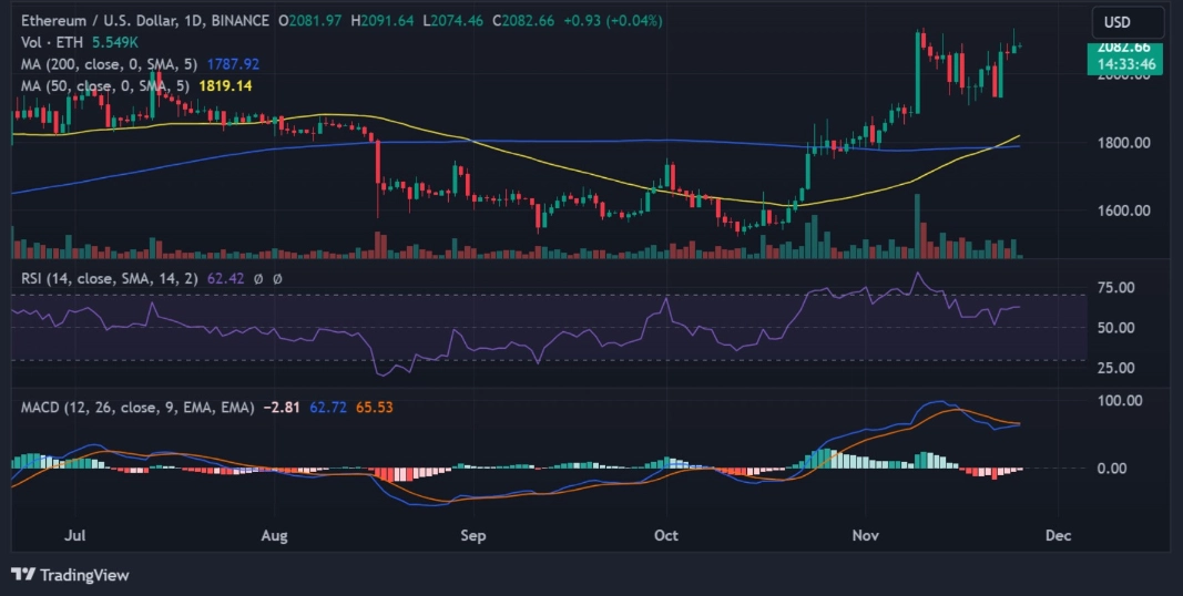 ethereum whales strong buy exchange supply continuously diminishing 65b971d79f41f