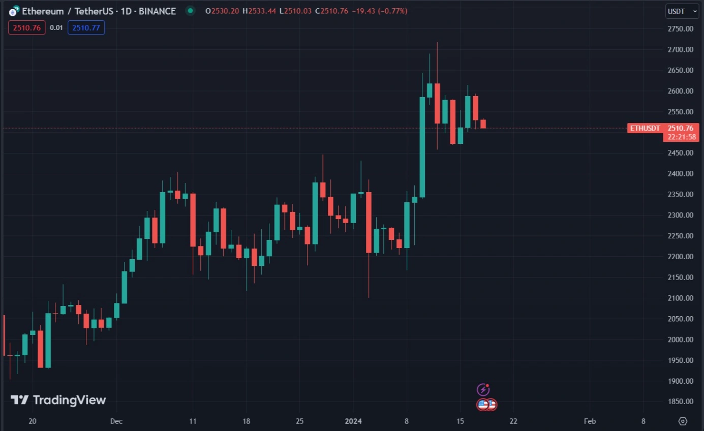 ethereums strengthening price against bitcoin 3 key factors 65b975cae6572