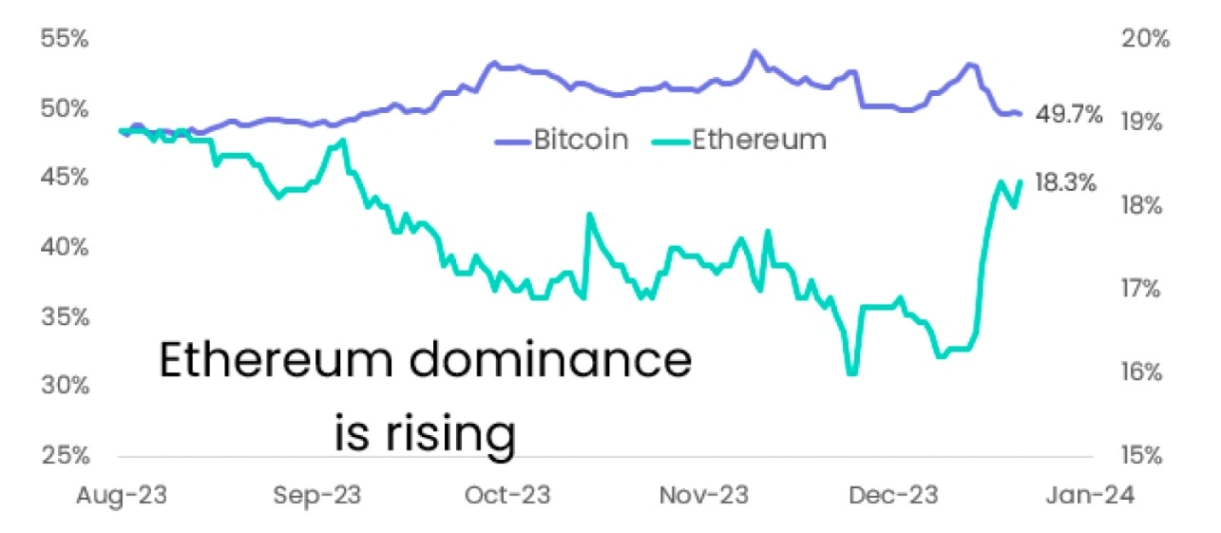 ethereums strengthening price against bitcoin 3 key factors 65b975caec3e2