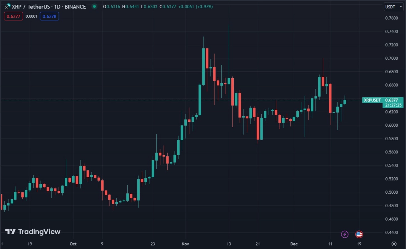 ex goldman sachs executive seizes lifetime opportunity with bold xrp investment 65b972510d21c