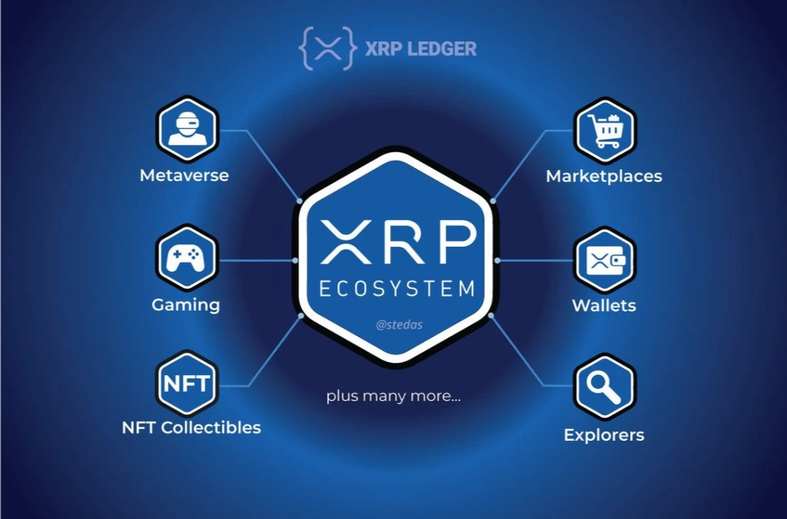 ex goldman sachs executive seizes lifetime opportunity with bold xrp investment 65b97251160c8