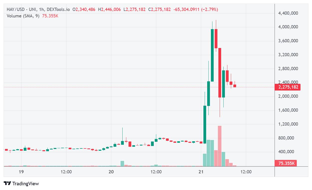 founder of uniswap burns 99 of haycoins total supply 65b96d77ec193
