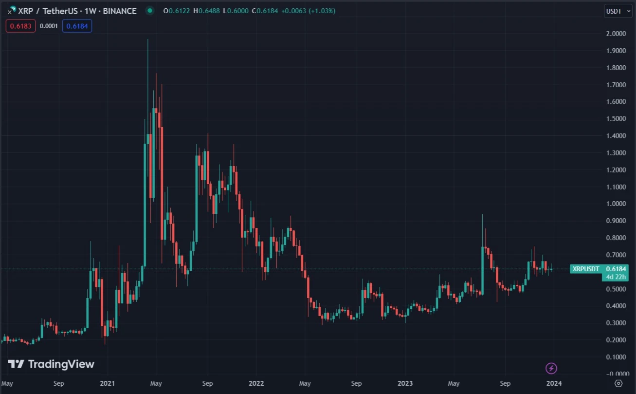 growth potential identified for xrp in current market cycle 65b974a1d00b3