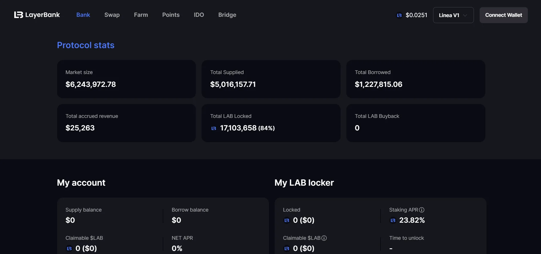 guide to hunting retroactive linea network mainnet 65b950221731f