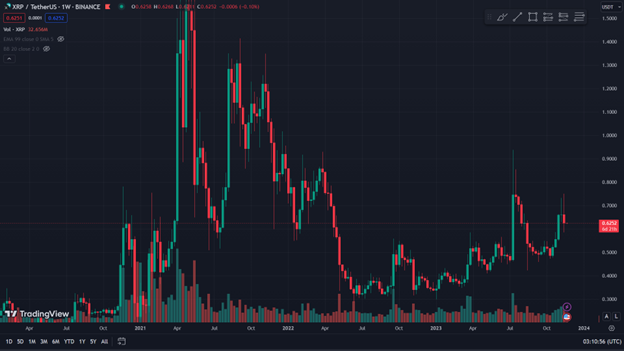 hbar and xrp is hedera better than