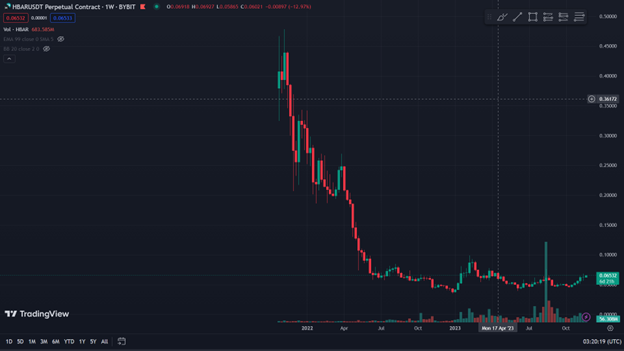 hedera and ethereum is hedera better than ethereum 65b97b4a195cc