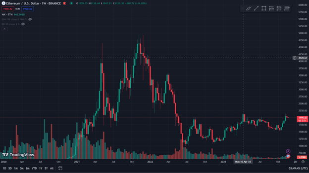 hedera and ethereum is hedera better than ethereum 65b97b4a1bd59