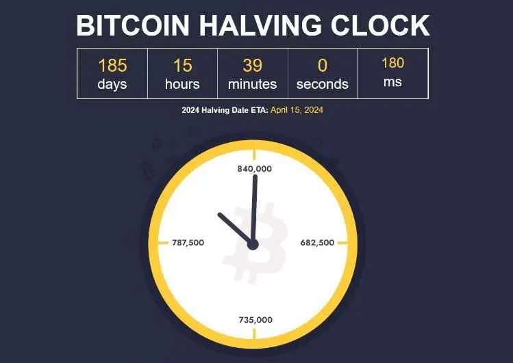 How Previous Halvings Impact Bitcoin’s 2024 Halving Event?_65b96570045b8.jpeg