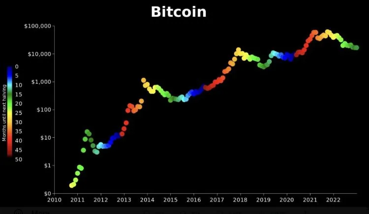 how previous halvings impact bitcoins 2024 halving event 65b9657007838