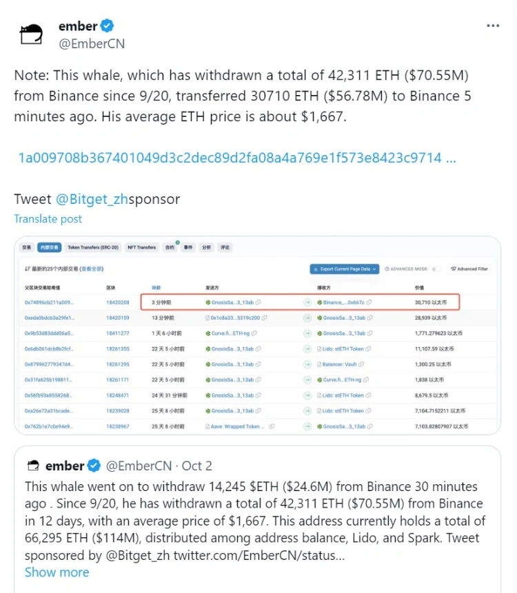 huge ethereum whale transfers 55 million to binance after profitable 42000 eth withdrawal 65b96f0615f57