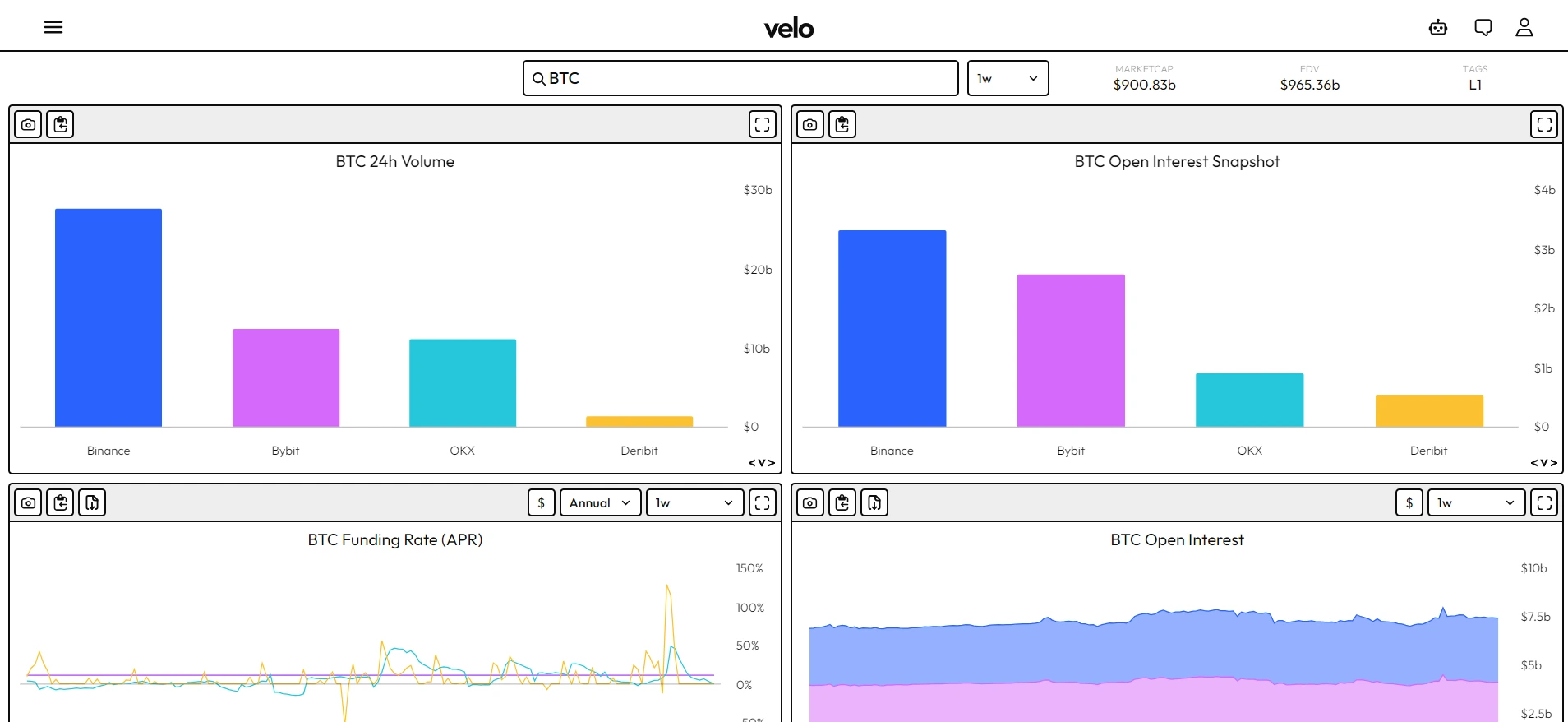 instructions for making airdrop velodata 65b94fc188997