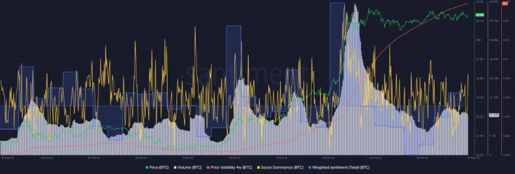 key bitcoin signals is the upward momentum maintained in november 65b96621987b7