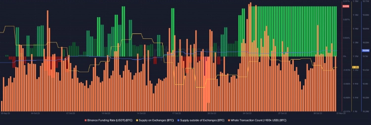 key bitcoin signals is the upward momentum maintained in november 65b96621dfeab