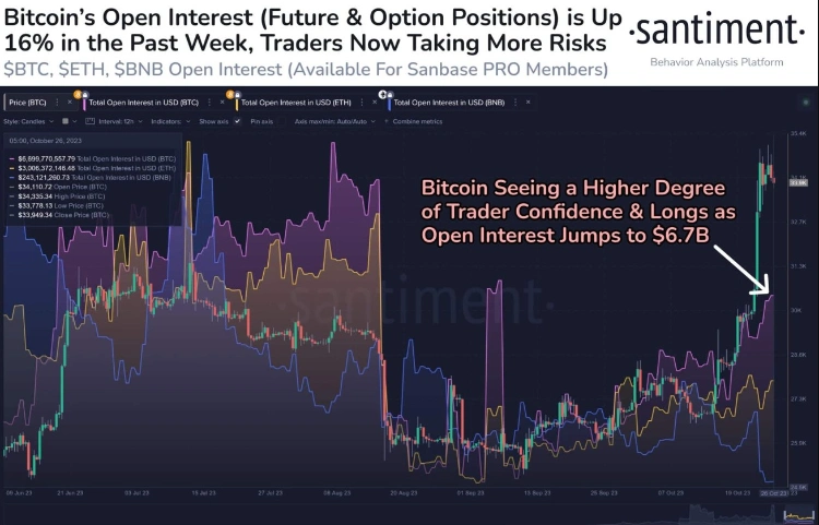 large bitcoin options contracts nearing expiry miners successfully raise 750 million 65b9665a2aa36